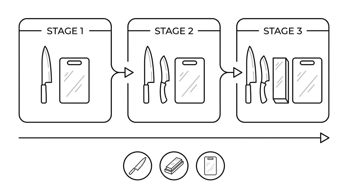 Schéma pédagogique du choix et de l’évolution de la batterie.